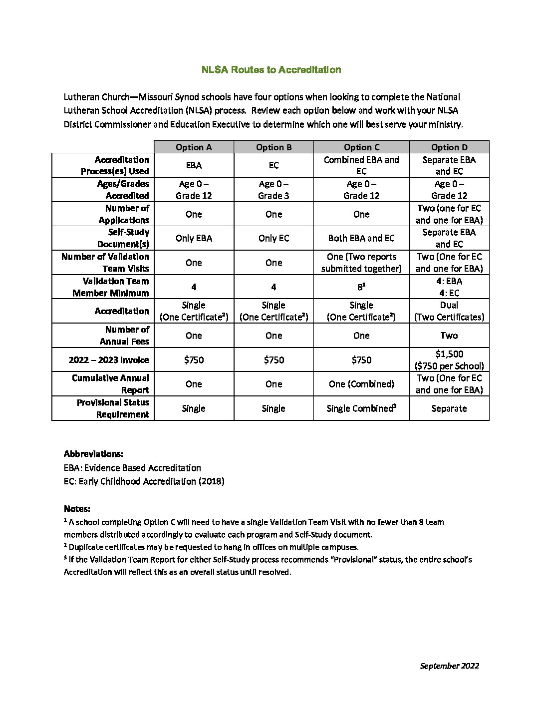 NLSA Routes to Accreditation 92022 LuthEd